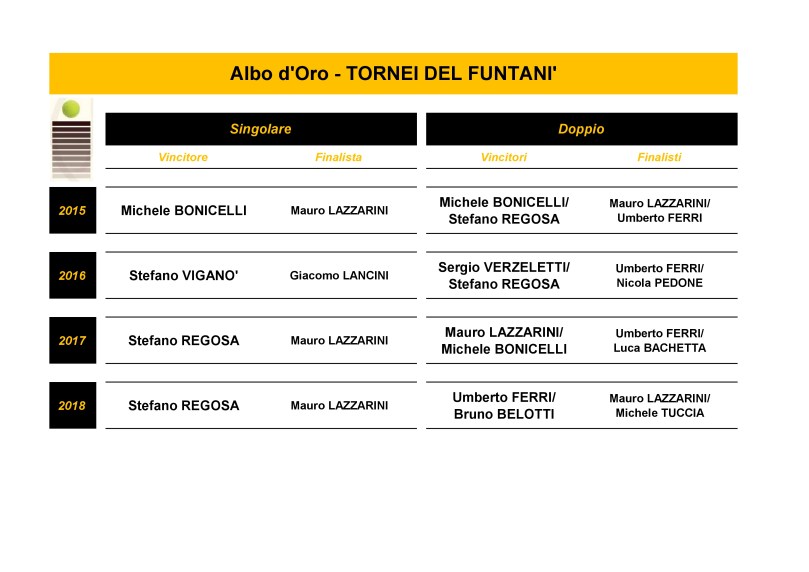 Tornei Tennis Schilpario Funtanì Mattia Brancozzi