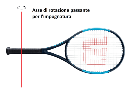 Visualizzazione swingweight corsi tennis monza brianza
