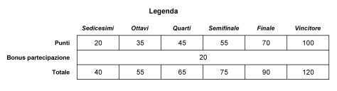 Punti Kids day Lesmo corsi tennis monza brianza