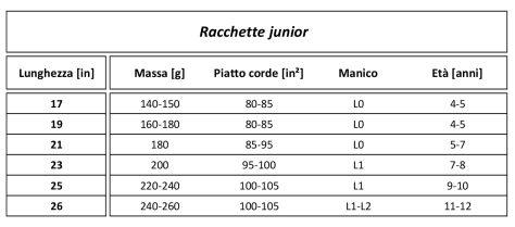 Racchette junior corsi tennis monza brianza