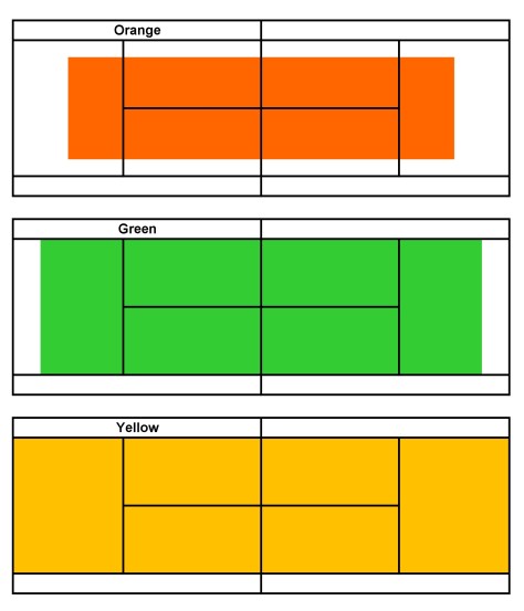 Schema campi di gioco campionato corsi tennis monza brianza